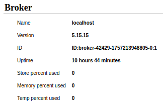 The ActiveMQ admin console confirms version 5.15.15