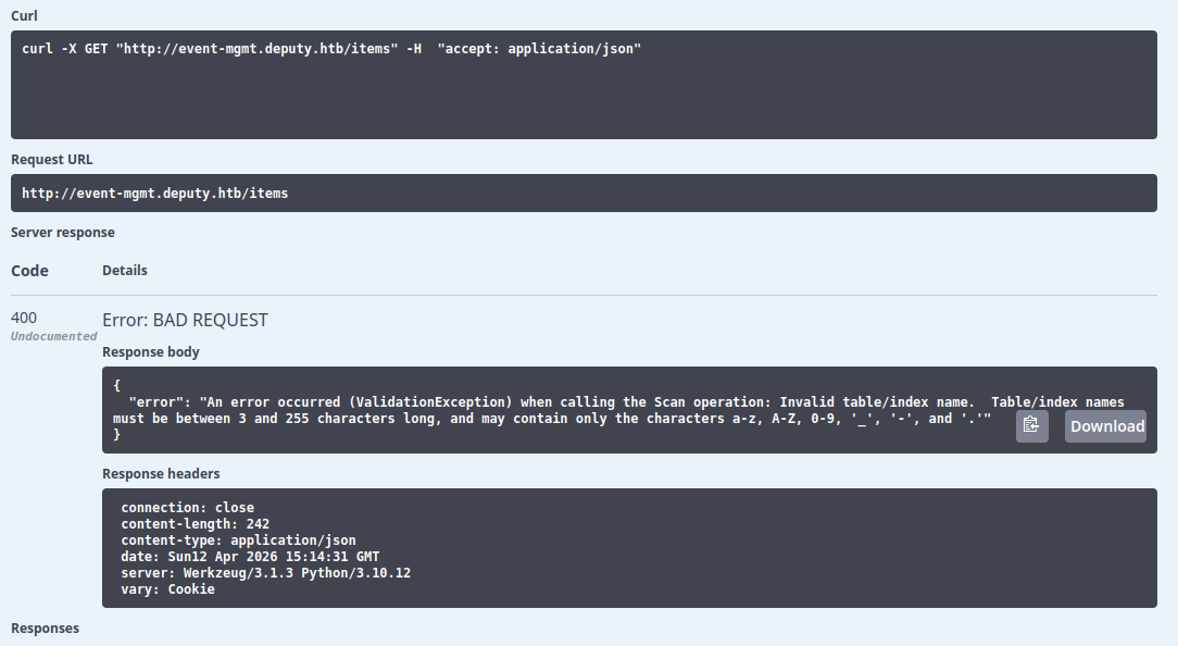 Initial result after publishing