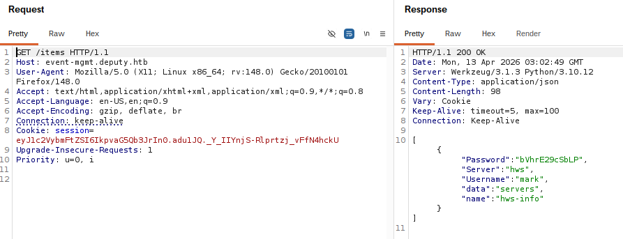 DynamoDB record returned with mark’s credentials