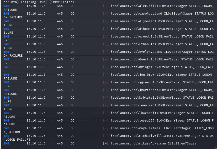 Password spray — mikasa matches the sql_svc password
