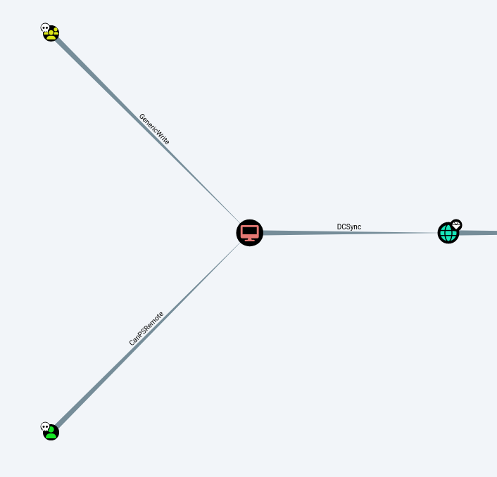 Creating a rogue computer account in the domain