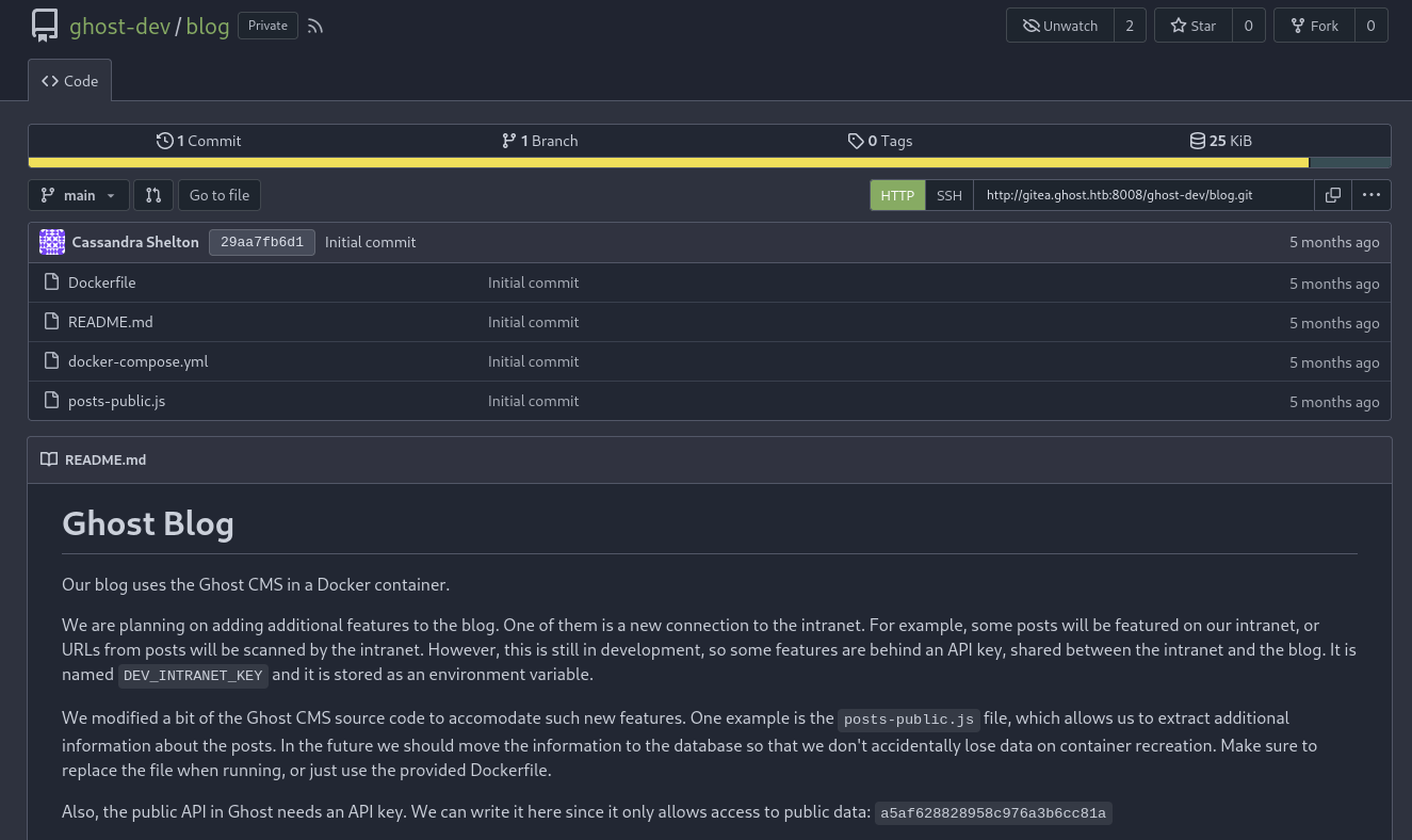 Repository contents — noting a potentially sensitive file
