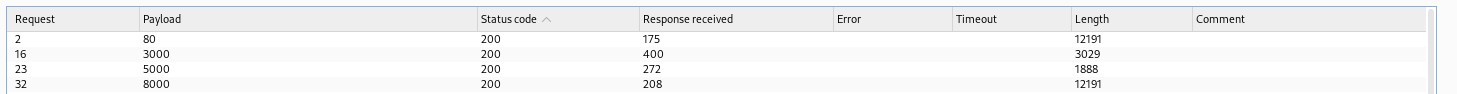 SSRF port scan reveals additional internal ports