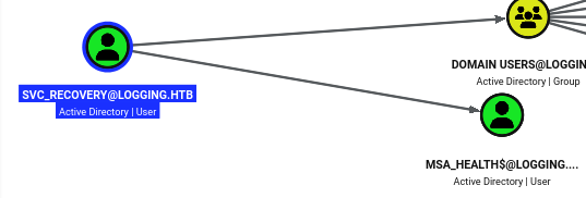 Log grep reveals svc_recovery credentials