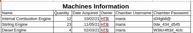 Engines.xls spreadsheet containing maria’s password