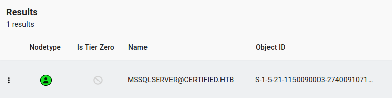 BloodHound query showing MSSQLSERVER as kerberoastable