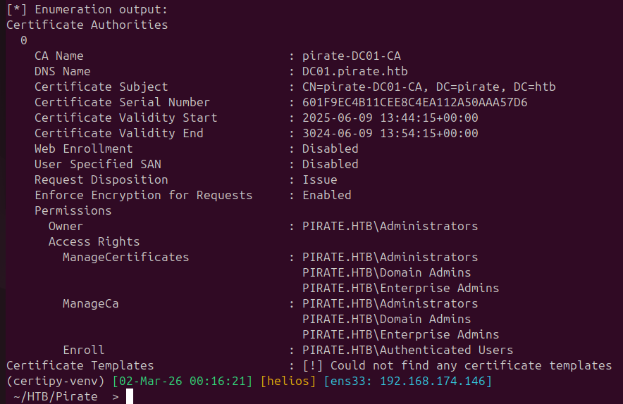 certipy output — no vulnerable certificate templates