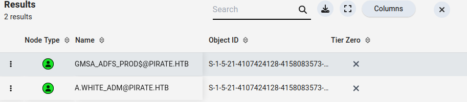 BloodHound showing two Kerberoastable users