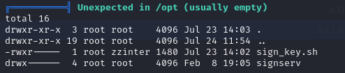 sudo -l output for the current user